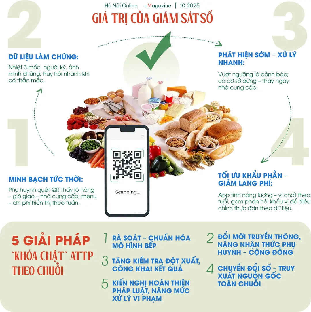 Đài PTTH Hà Nội